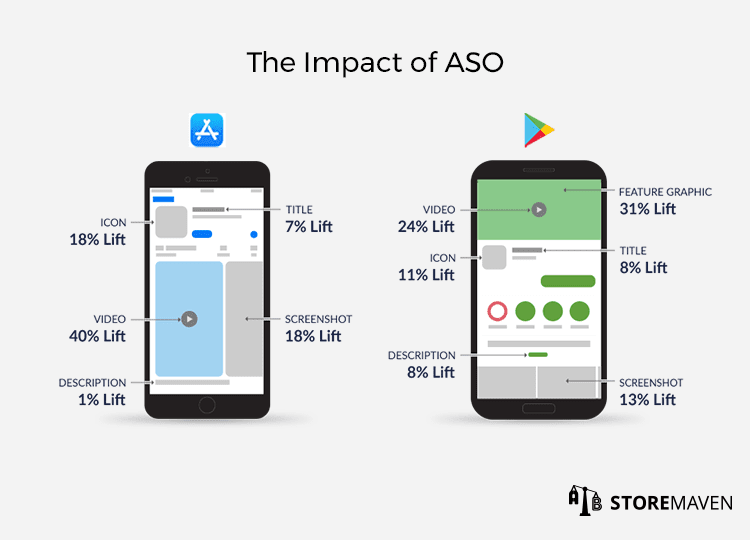 5 Components of a Winning ASO Strategy 1 The Impact of ASO