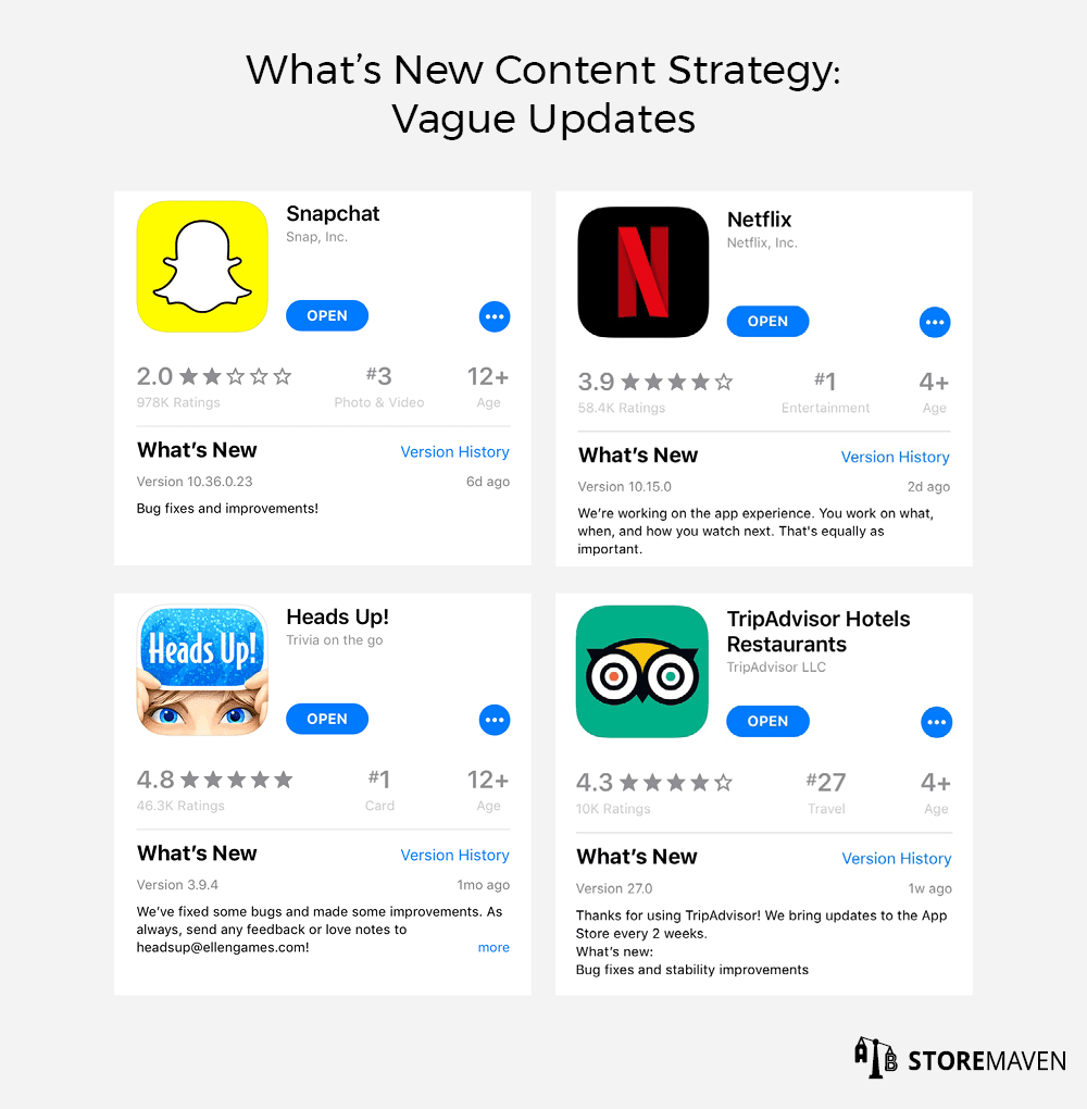 What Does New Data on Reinstalls Mean for App Store Optimization (ASO)? 2 What's New Content Strategy: Vague Updates