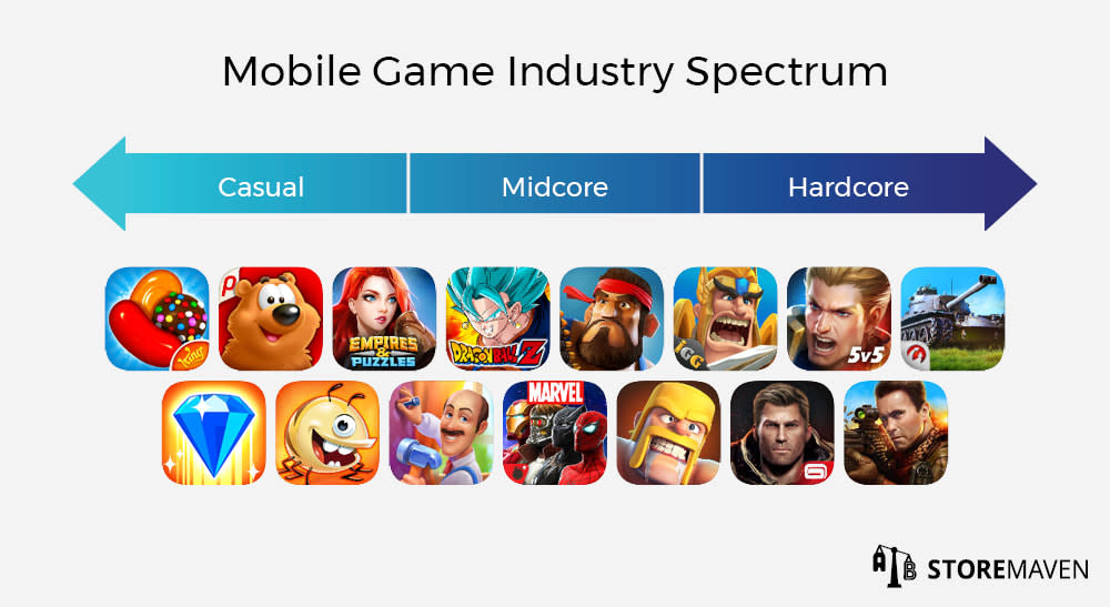 3 App Store Optimization (ASO) Tips Every Game Developer Should Read 1 Mobile Game Landscape