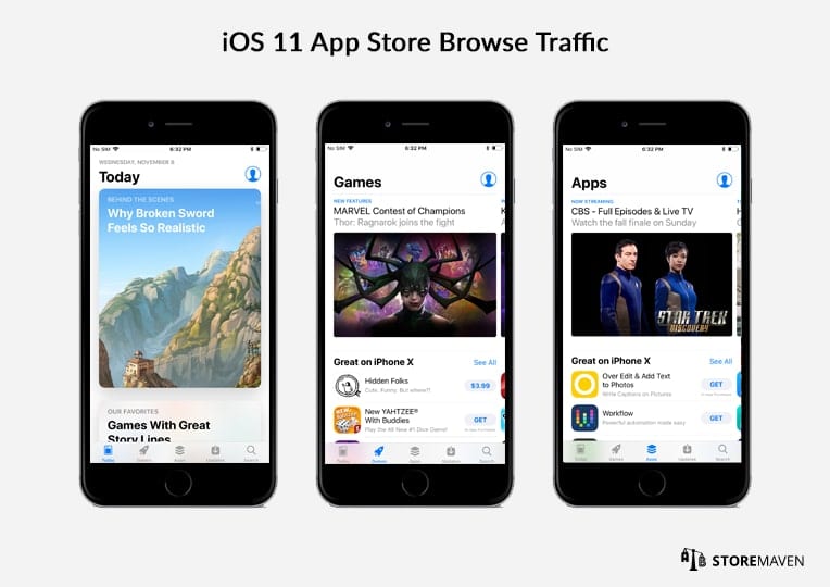How App Store Engagement Data Can Change the Way You Market Your App 1 IOS 11 App Store Browse Traffic