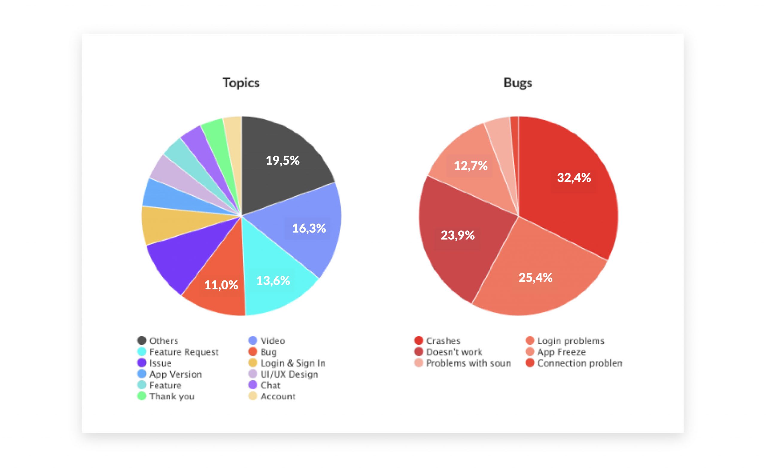 How Reviews and Ratings Affect App Store Optimization (ASO) 5 Semantic analysis
