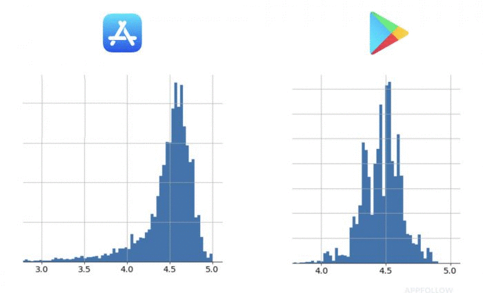 3 App Store Optimization (ASO) Tips Every Game Developer Should Read 5 Effectiveness of a gameplay