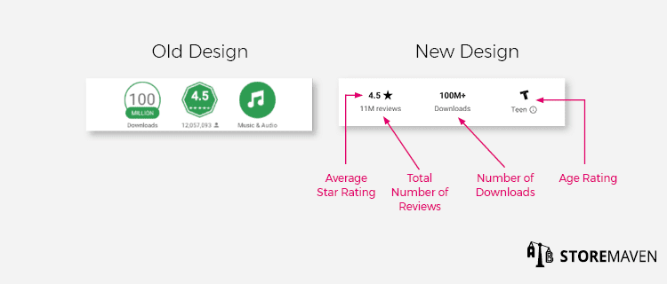 Old Design vs New Design 