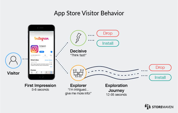 Apple App Store Gallery: Landscape vs Portrait (Which is Best for Your CVR?) 1 Apple App Store Gallery: Landscape vs Portrait (Which is Best for Your CVR?) - 1