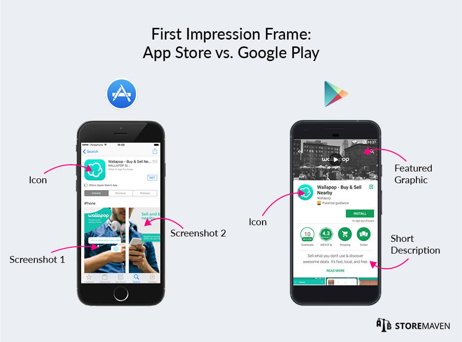 First Impression Frame: App Store vs. Google Play 