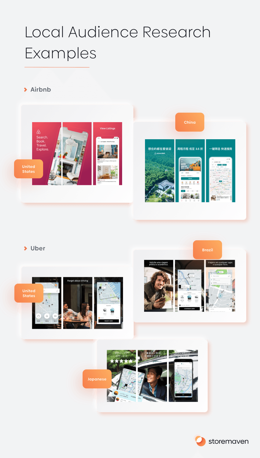 Guide to App Localization: Tips to Boost Conversion 6 App culturalization example: Airbnb and Uber create different app images and text for different countries.