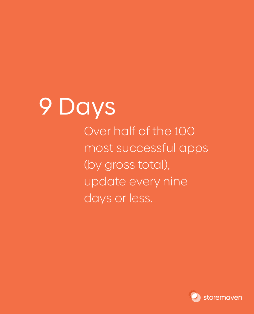 How Often Should You Update Your App? 1 How Often Should You Update Your App? - 1