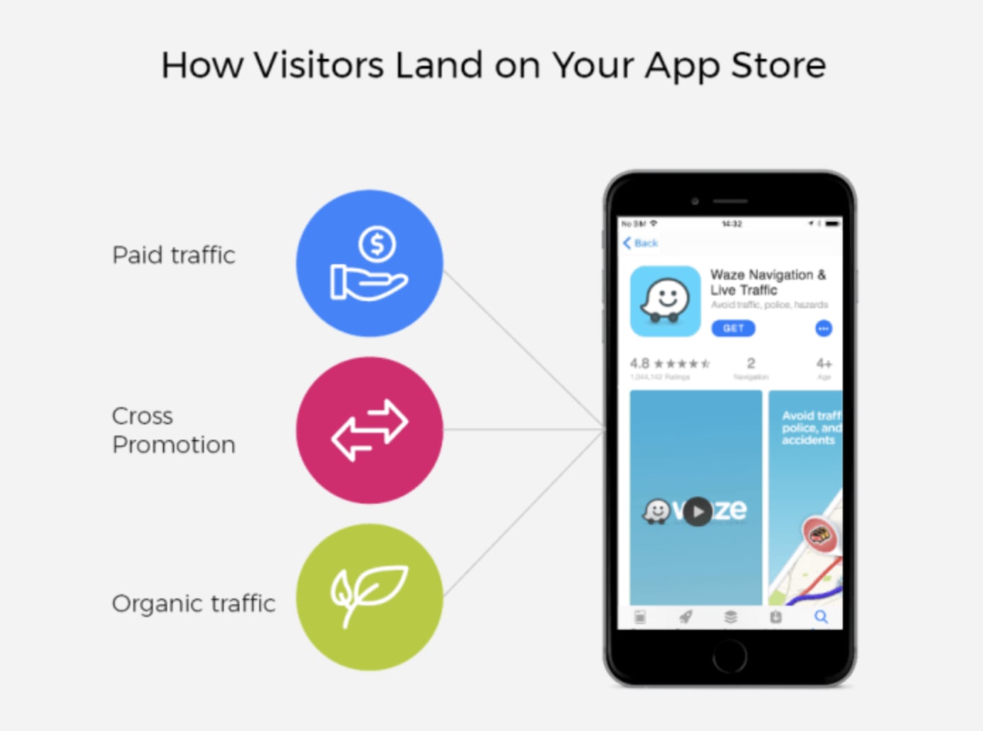 App Store Statistics Revealed: What We Learned from Analyzing 500M Sessions 1 How Visitors Land on Your App