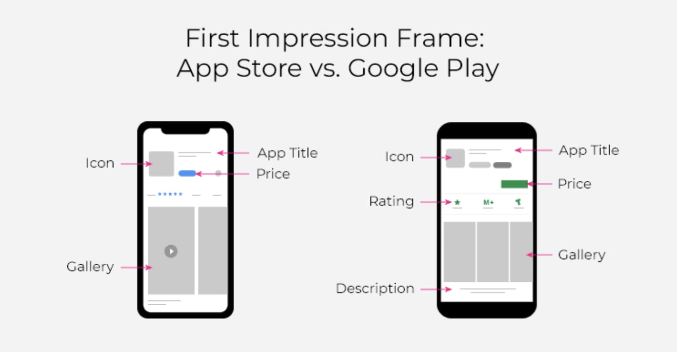 Apple App Store Gallery: Landscape vs Portrait (Which is Best for Your CVR?) 7 Apple App Store Gallery: Landscape vs Portrait (Which is Best for Your CVR?) - 2