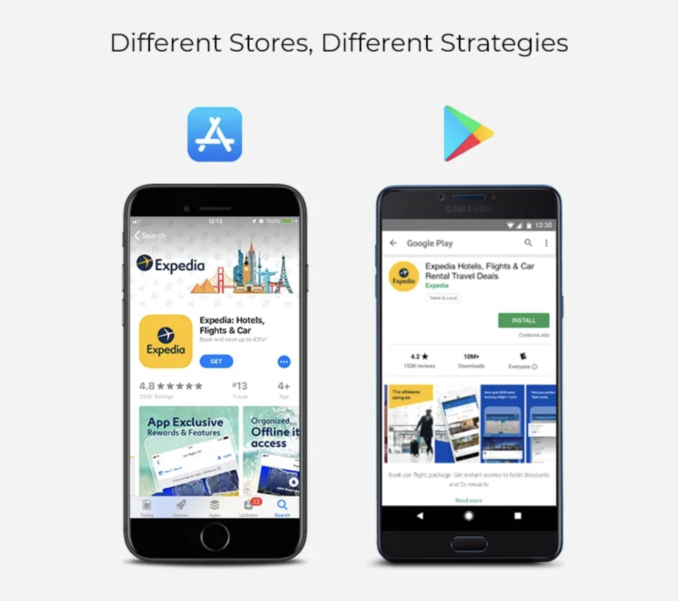 App Store Statistics Revealed: What We Learned from Analyzing 500M Sessions 5 Google Play vs App Store