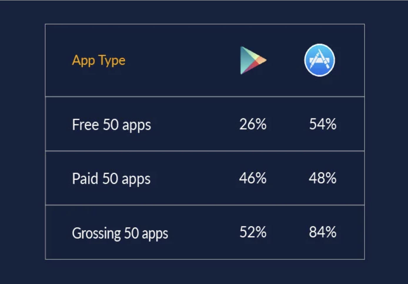 App Store Statistics Revealed: What We Learned from Analyzing 500M Sessions 7 How many of the top 50 iOS apps are using video?