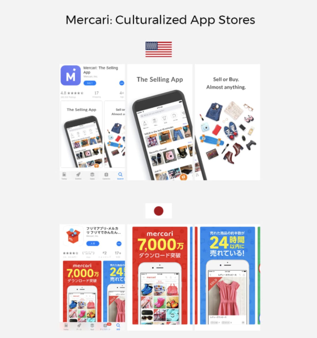 App Store Statistics Revealed: What We Learned from Analyzing 500M Sessions 11 Mercari: Culturalized App Stores