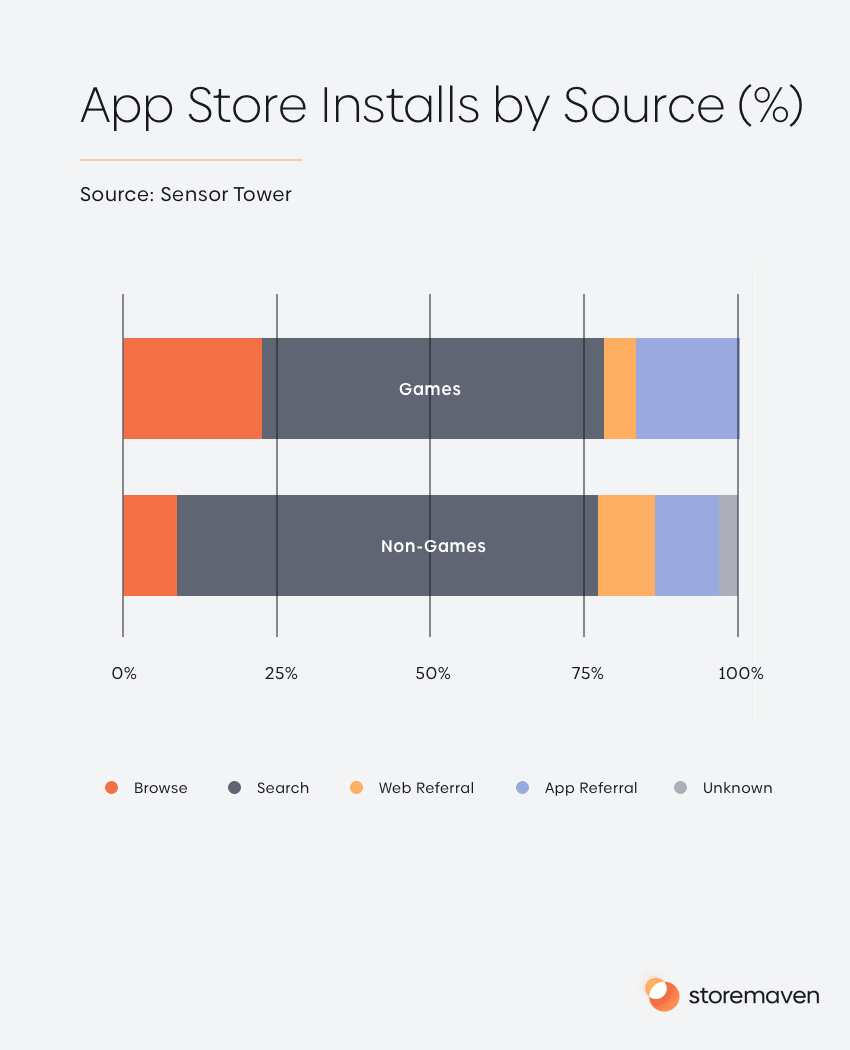 Ranking Factors for App Store and Google Play 1 Ranking Factors for App Store and Google Play - 1