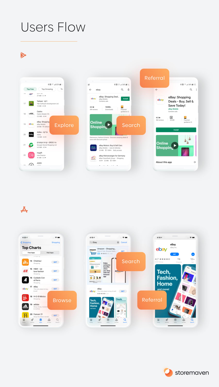 The Complete App Store Optimization (ASO) Guide (2022) 2 The Complete App Store Optimization (ASO) Guide (2022) - 2