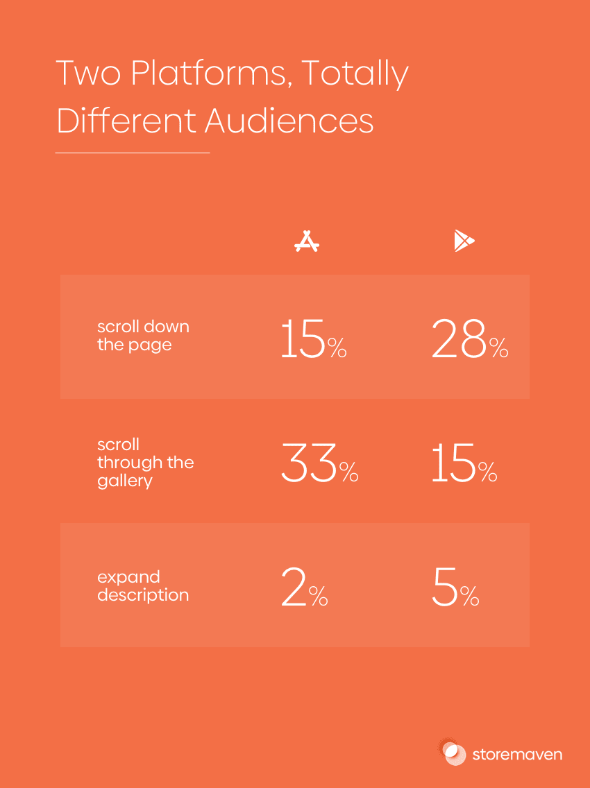 The Complete App Store Optimization (ASO) Guide (2022) 6 The Complete App Store Optimization (ASO) Guide (2022) - 6