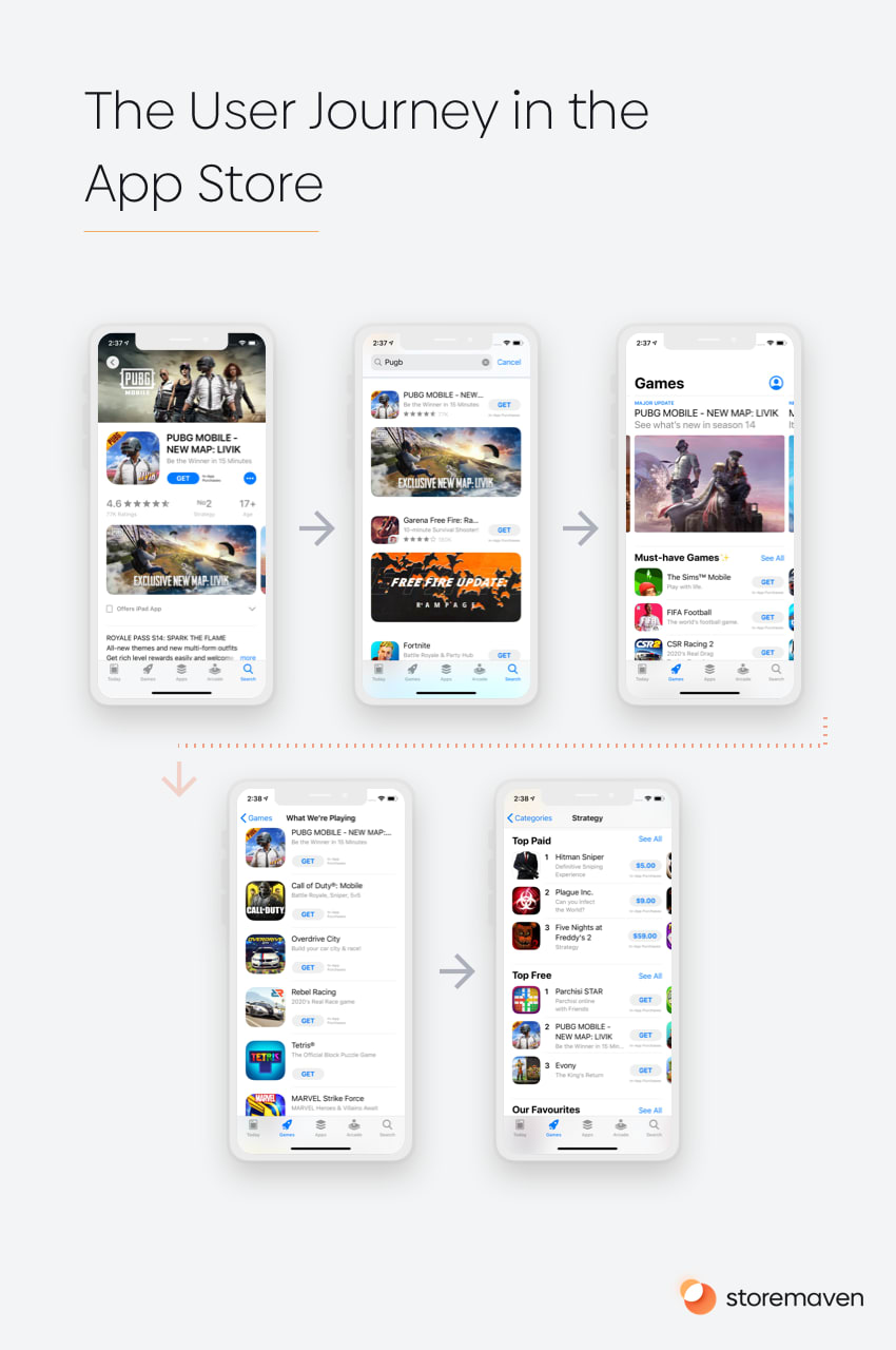 The Complete App Store Optimization (ASO) Guide (2022) 8 The Complete App Store Optimization (ASO) Guide (2022) - 8