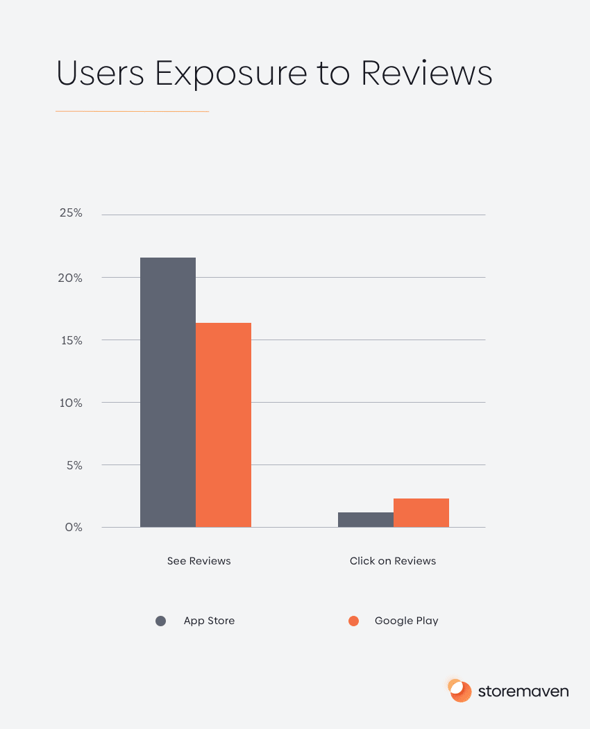 The Complete App Store Optimization (ASO) Guide (2022) 13 The Complete App Store Optimization (ASO) Guide (2022) - 13