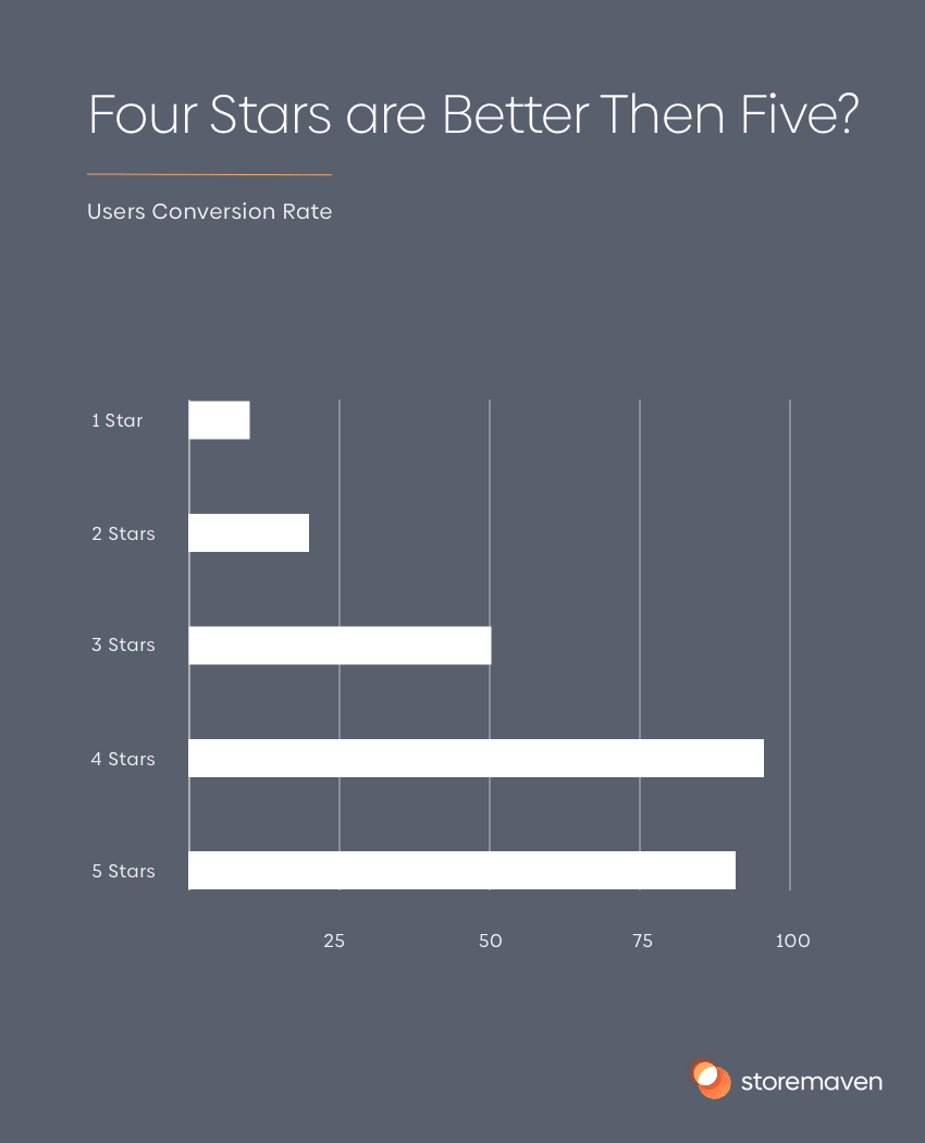 The Complete App Store Optimization (ASO) Guide (2022) 14 The Complete App Store Optimization (ASO) Guide (2022) - 14