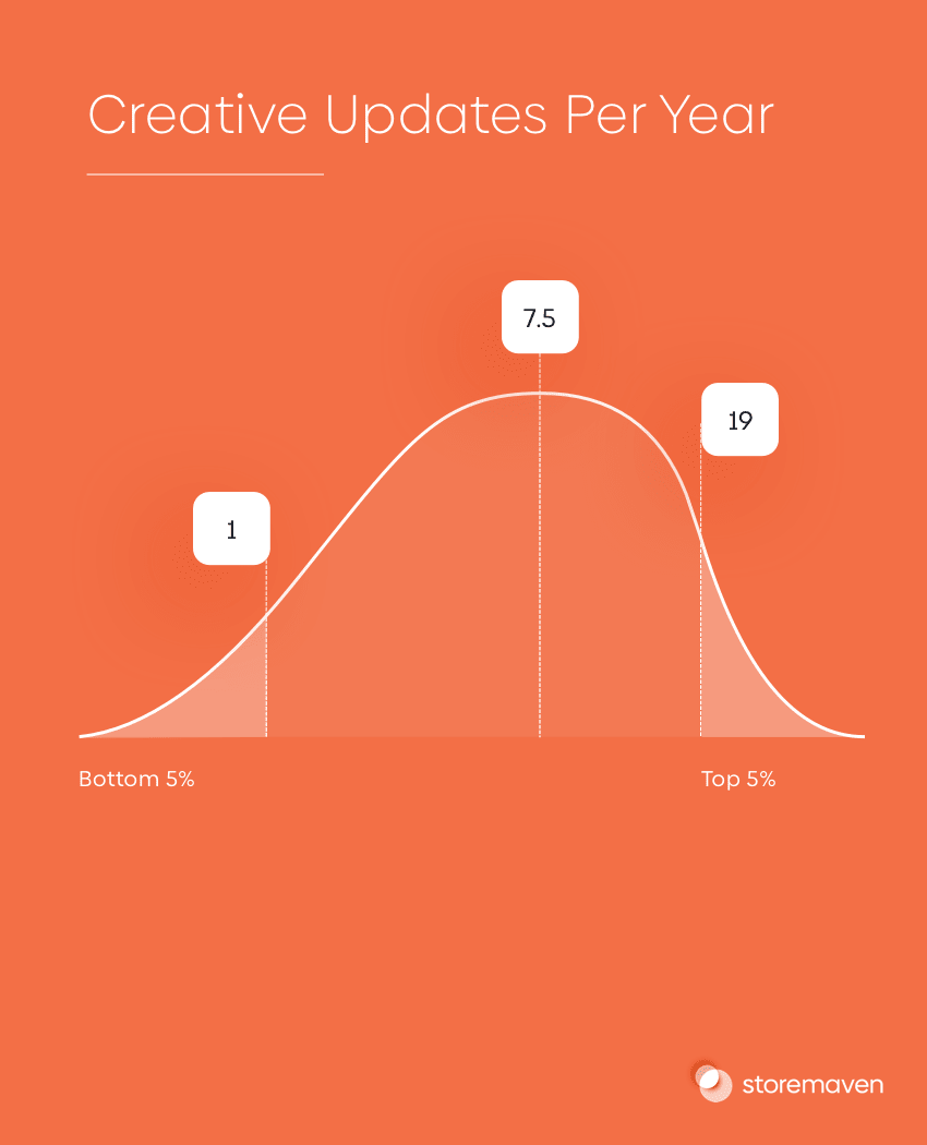 The Complete App Store Optimization (ASO) Guide (2022) 19 The Complete App Store Optimization (ASO) Guide (2022) - 19