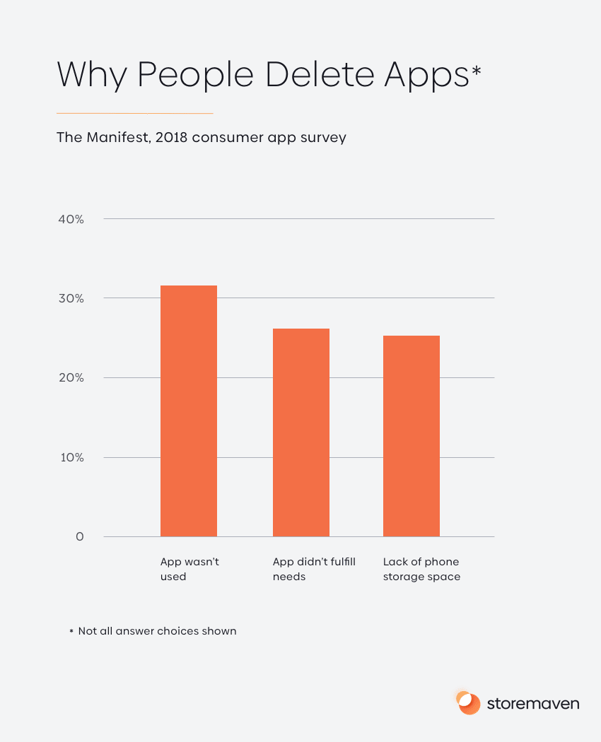 The Complete App Store Optimization (ASO) Guide (2022) 20 The Complete App Store Optimization (ASO) Guide (2022) - 20
