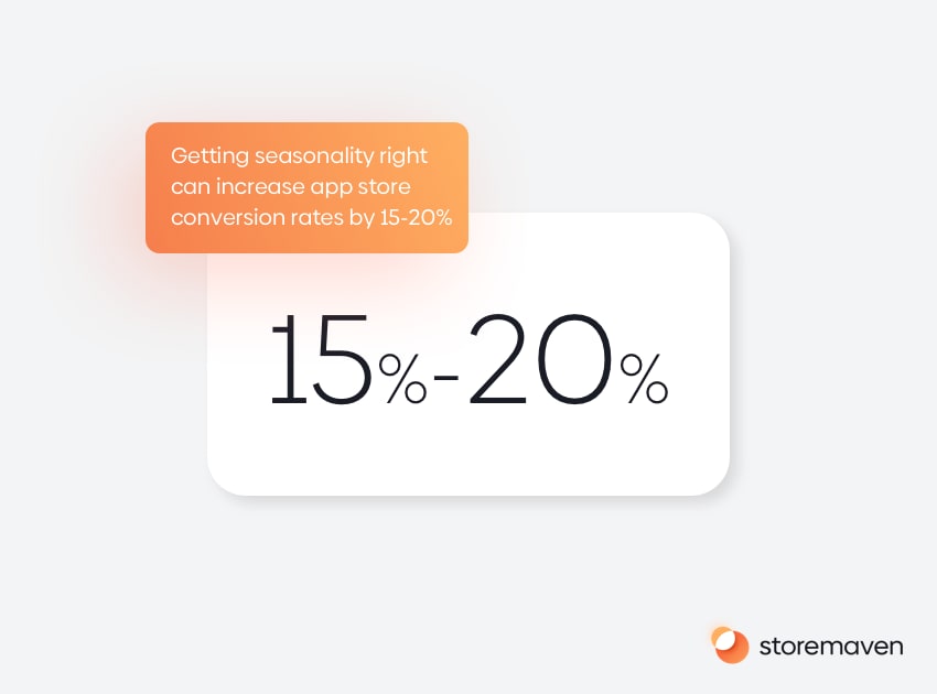The Complete App Store Optimization (ASO) Guide (2022) 21 The Complete App Store Optimization (ASO) Guide (2022) - 21