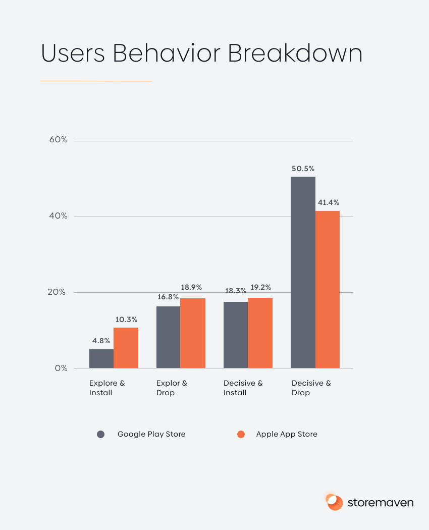 The Complete App Store Optimization (ASO) Guide (2022) 26 The Complete App Store Optimization (ASO) Guide (2022) - 26
