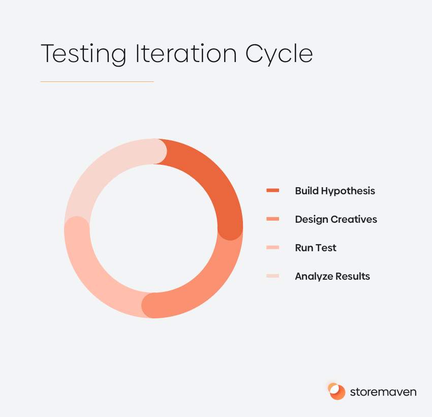 The Complete App Store Optimization (ASO) Guide (2022) 27 The Complete App Store Optimization (ASO) Guide (2022) - 27