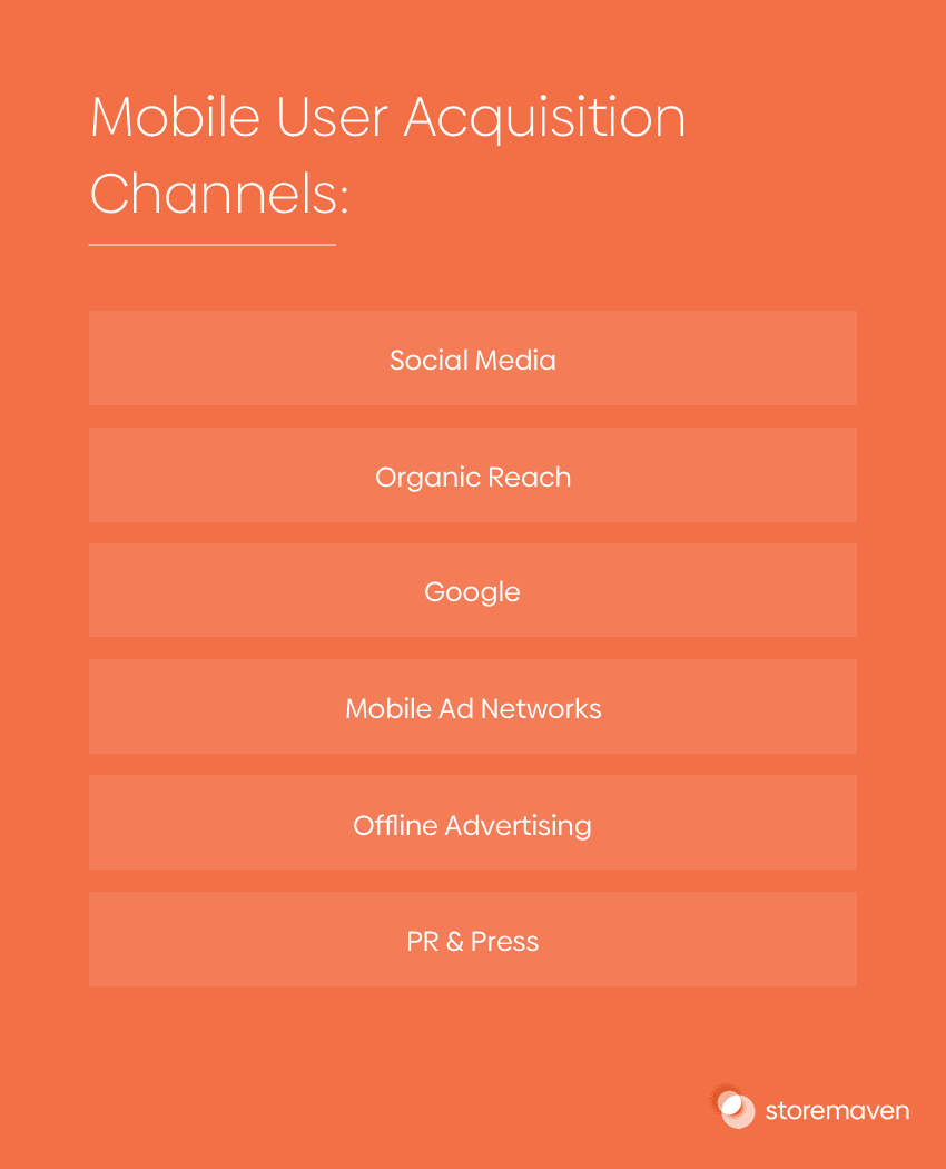 How to Develop a Winning Mobile User Acquisition Strategy 1 6 Mobile user acquisition channels: Social Media, Organic Reach, Google, Mobile Ad Networks, Online Advertising, and PR/Press.