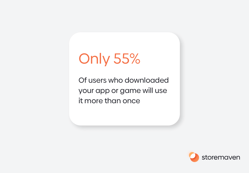 Bringing Back Your Lapsed Users with a Robust Re-engagement Strategy 2 Bringing Back Your Lapsed Users with a Robust Re-engagement Strategy - 2