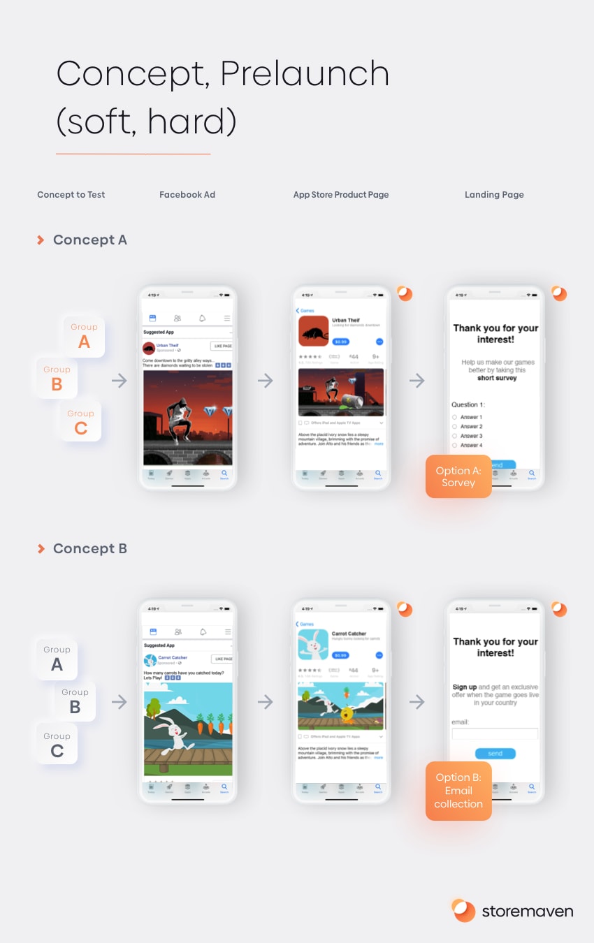 The Complete App Store Optimization (ASO) Guide (2022) 28 The Complete App Store Optimization (ASO) Guide (2022) - 28