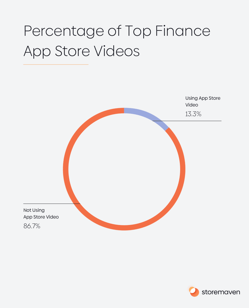ASO App Store Category Spotlight: Finance Apps - 5