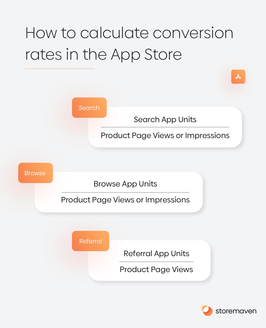 App Conversion Rate Benchmarks - App Store & Google Play (2022) 1 How to calculate App Store Conversion Rate Benchmarks - formulas for Search, Browse, and Referral.