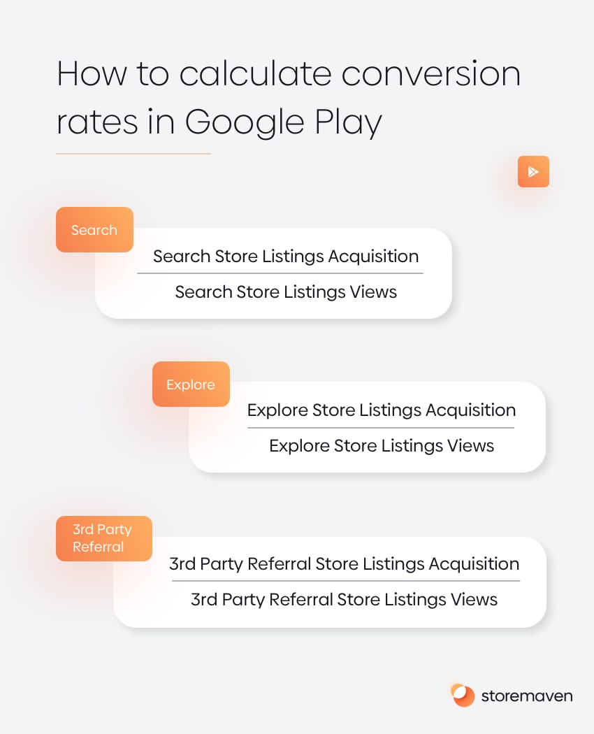 App Conversion Rate Benchmarks - App Store & Google Play (2022) 2 How to calculate Google Play Store conversion rate.