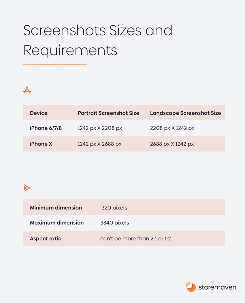 App Store Screenshots Best Practices 13 App store screenshots best practices: Screenshot sizes and requirements for iOS and the Google Play Store