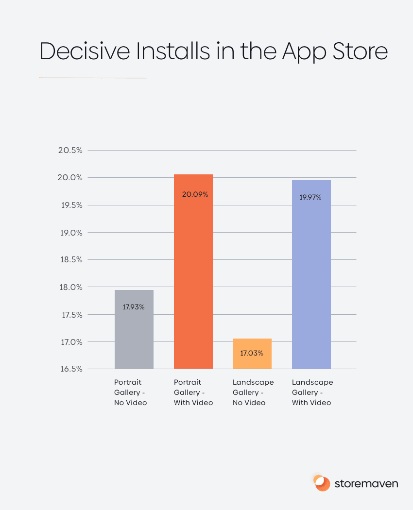 User Behavior Bible: The Apple App Store 4 Decisive Installs in the App Store