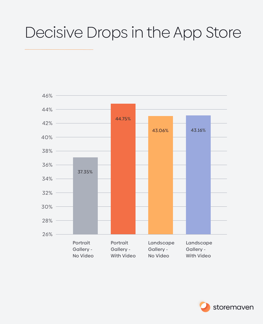 User Behavior Bible: The Apple App Store 5 Decisive Drops in the App Store