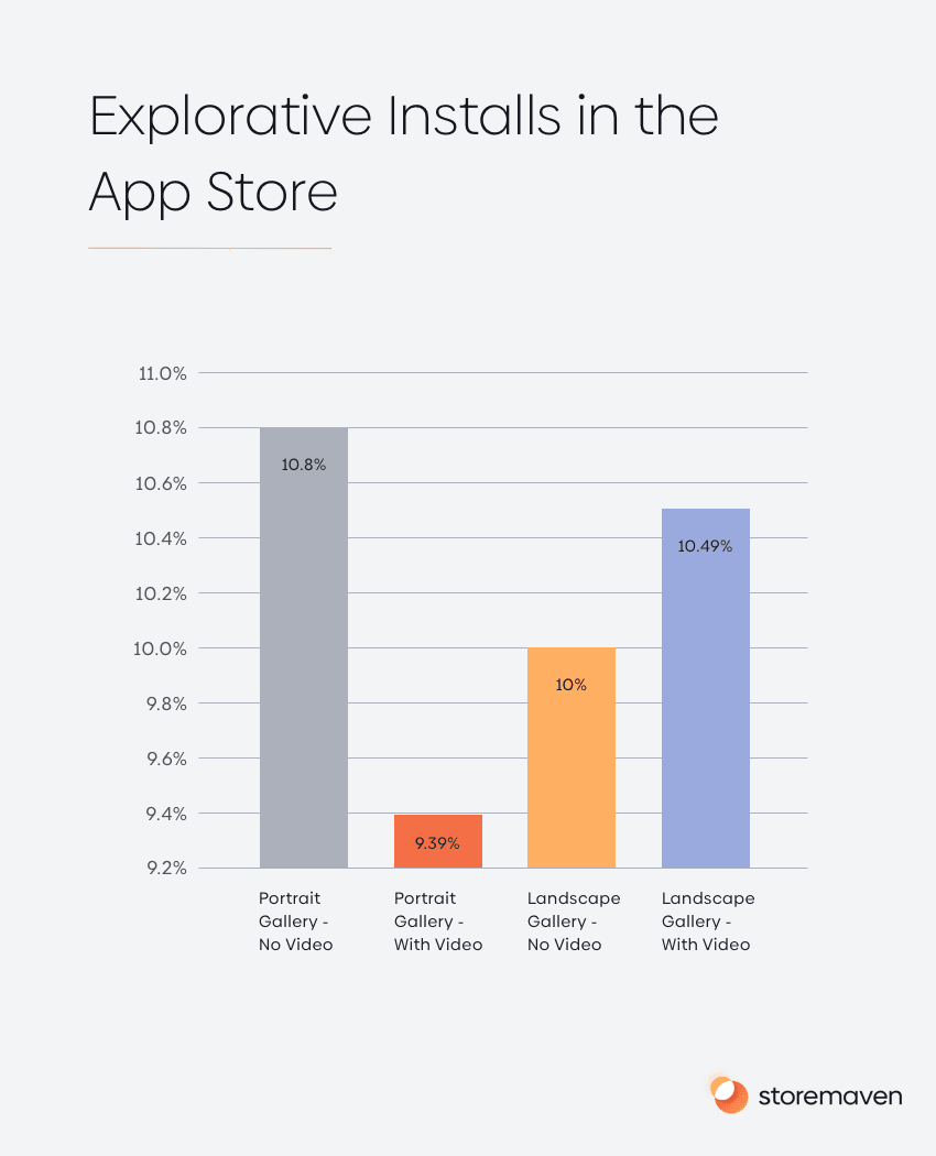 User Behavior Bible: The Apple App Store 6 Explorative Installs in the App Store