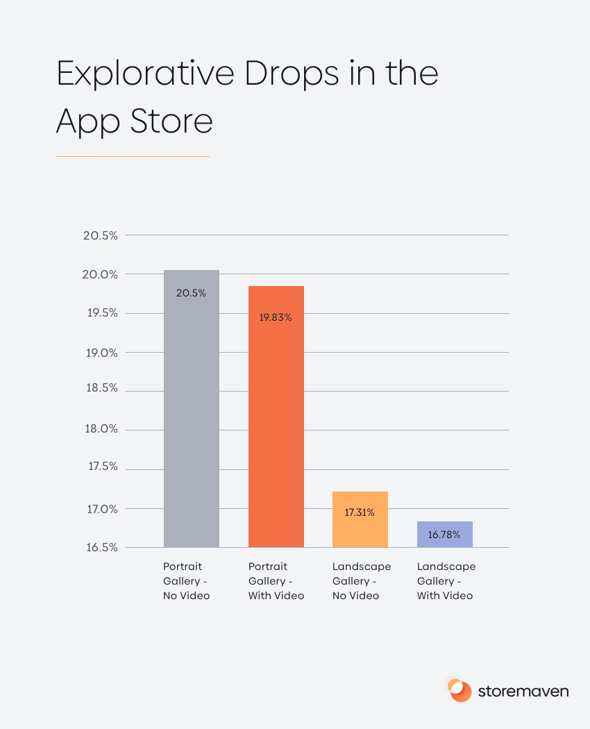 User Behavior Bible: The Apple App Store 7 Explorative Drops in the App Store