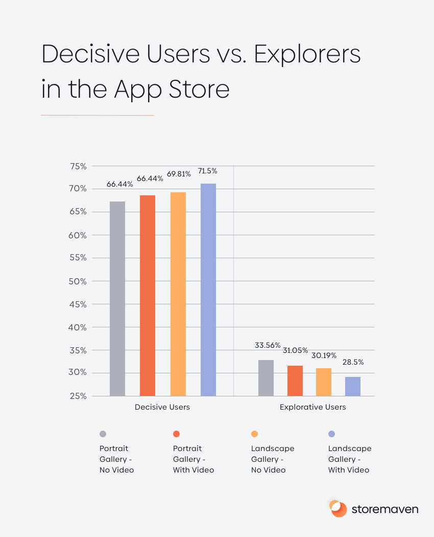 User Behavior Bible: The Apple App Store 8 Decisive Users vs. Explorers in the App Store