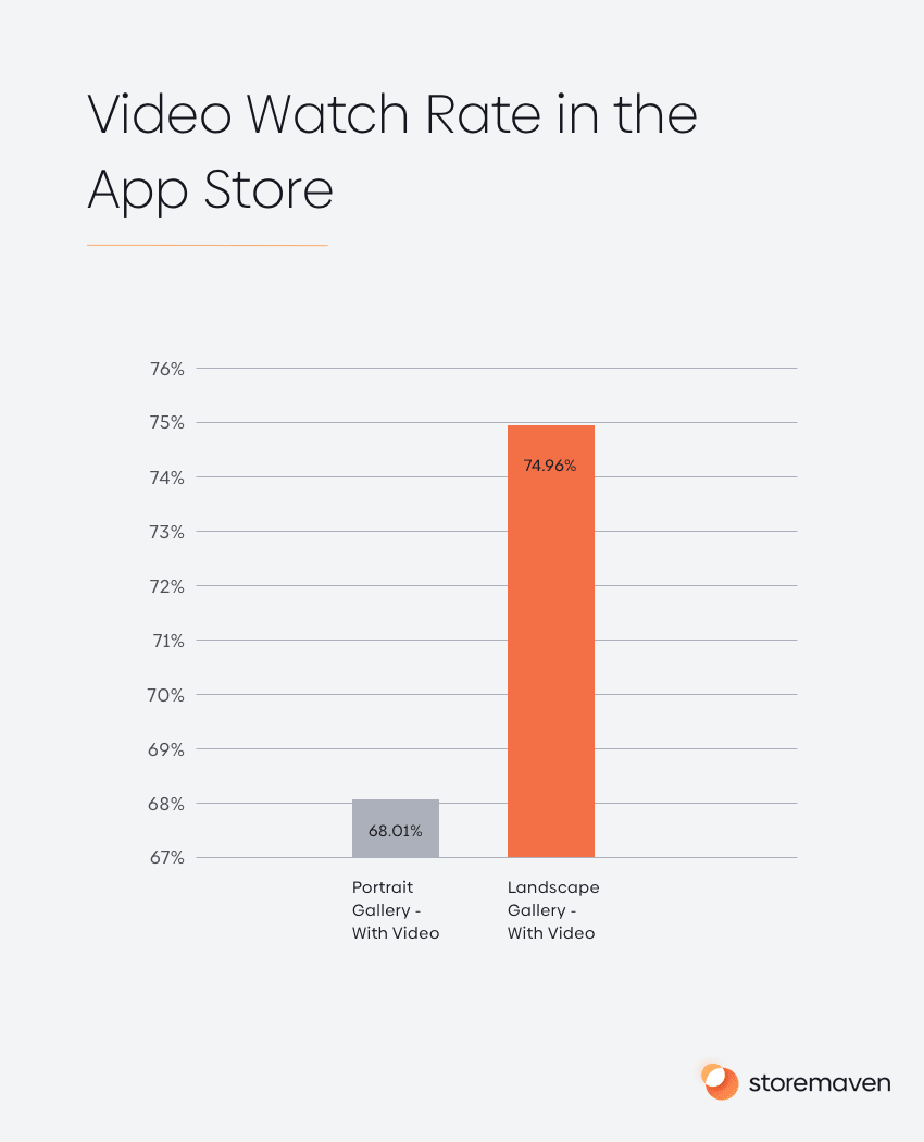 User Behavior Bible: The Apple App Store 9 Video Watch Rate