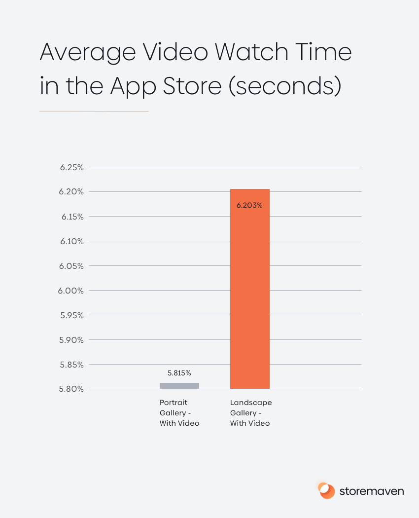 User Behavior Bible: The Apple App Store 10 Average Video Watch Time