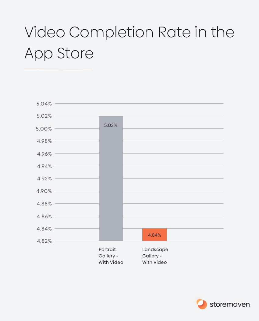 User Behavior Bible: The Apple App Store 11 Video Completion Rate in App Store
