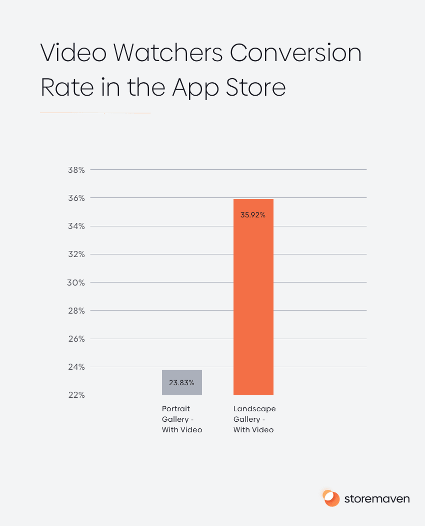 User Behavior Bible: The Apple App Store 12 Video Watchers Conversion Rate in App Store