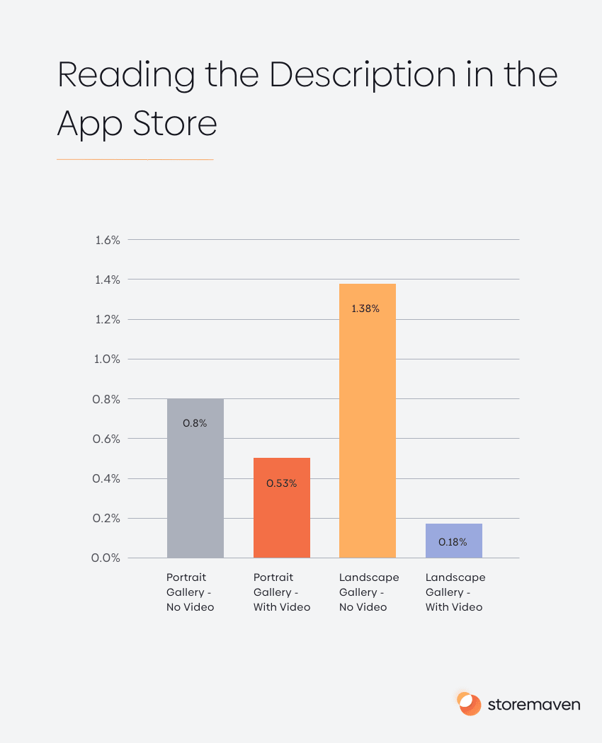 User Behavior Bible: The Apple App Store 15 Reading the Description in the App Store