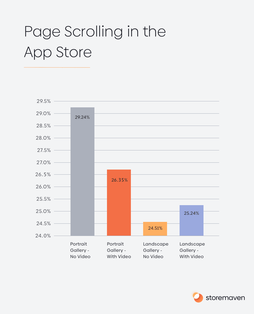 User Behavior Bible: The Apple App Store 13 Page Scrolling in the App Store