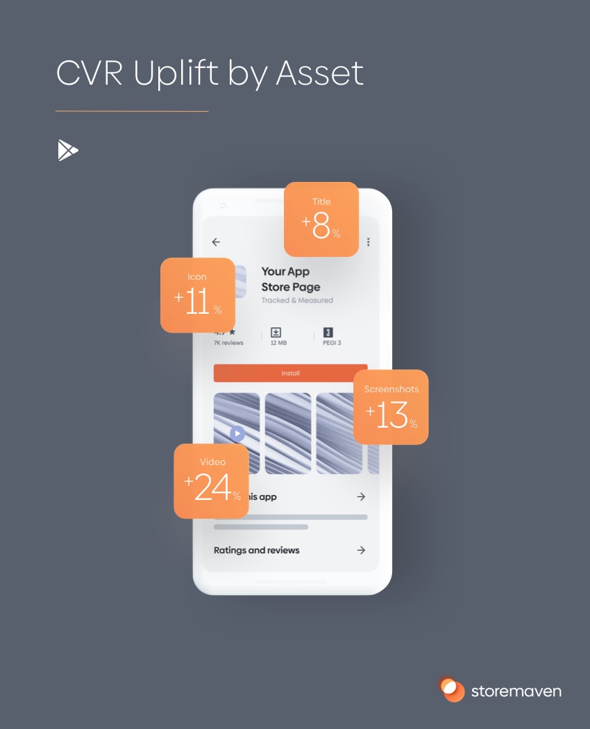 How to A/B Test your App Store and Google Play Store Pages 3 How to A/B Test your App Store and Google Play Store Pages - 3