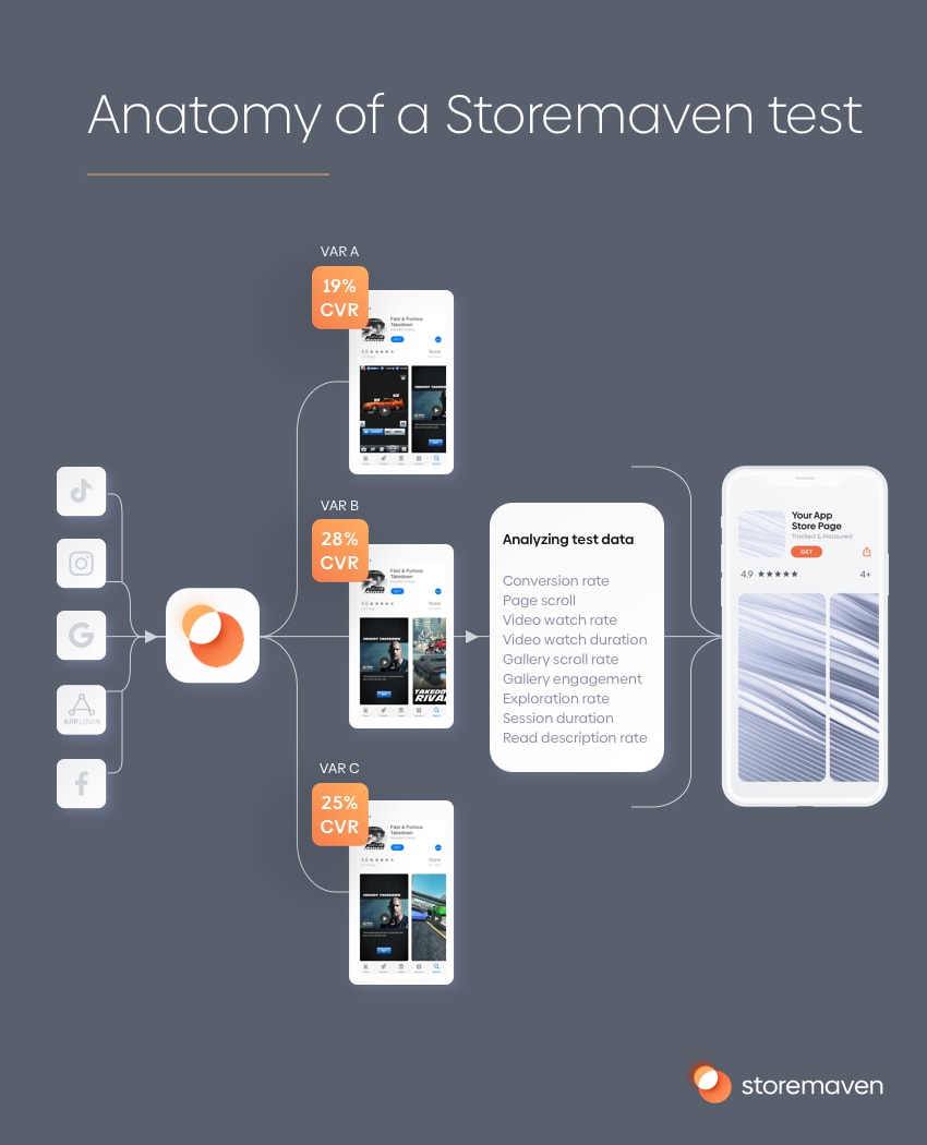 ASO App Store Category Spotlight: Strategy Games 7 ASO App Store Category Spotlight: Strategy Games - 7
