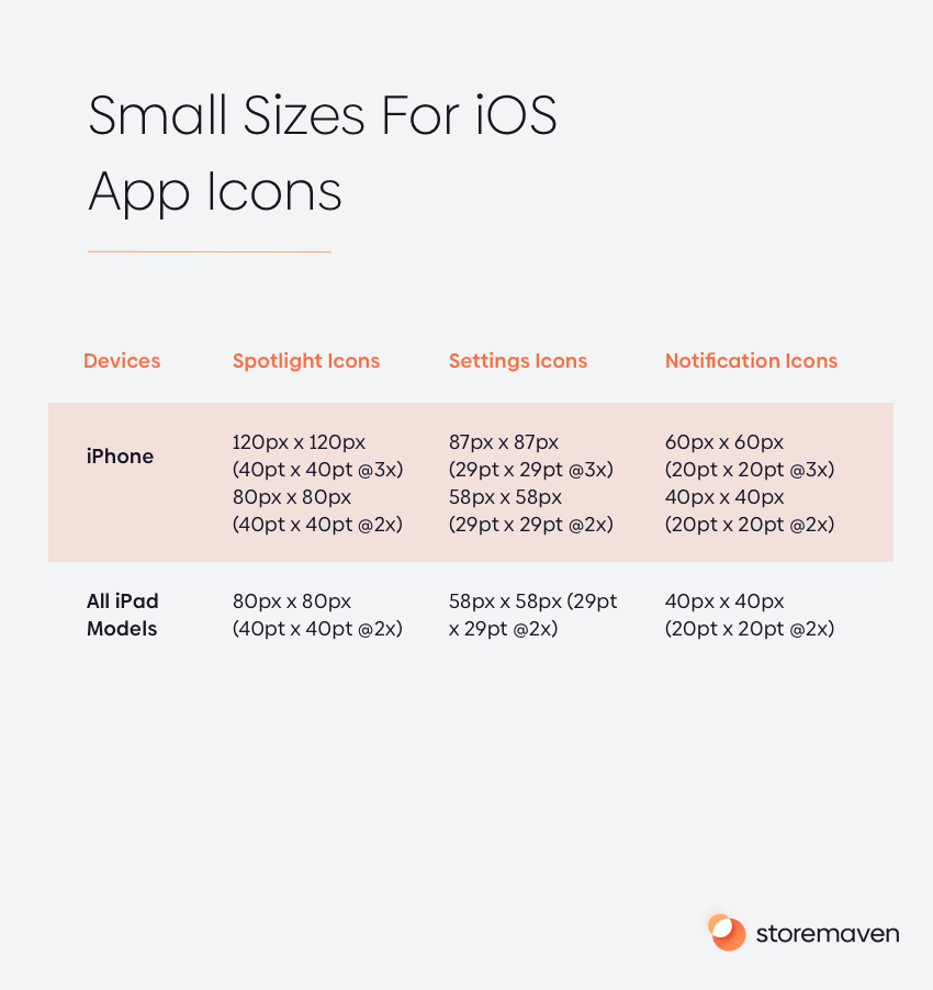 What Are the iOS App Icon Sizes and Requirements for the App Store? 2 iOS icon size requirements for spotlight icons, settings icons, and notification icons