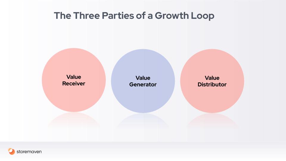 Mobile Marketing and Growth Loops: A Conclusive Guide 3 Mobile Marketing and Growth Loops: A Conclusive Guide - 3