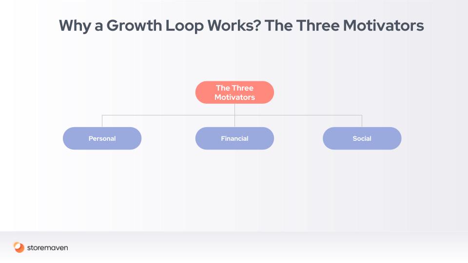 Mobile Marketing and Growth Loops: A Conclusive Guide 4 Mobile Marketing and Growth Loops: A Conclusive Guide - 4